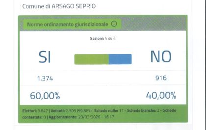 Risultati referendum Arsago Seprio