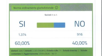 Risultati referendum Arsago Seprio